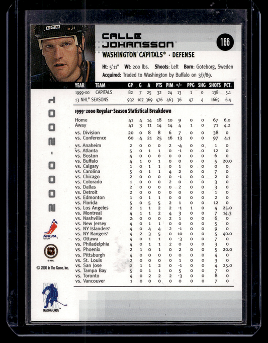 2000-01 In the Game Be A Player Memorabilia - Gold Montreal 2000 - Calle Johansson #166 /10