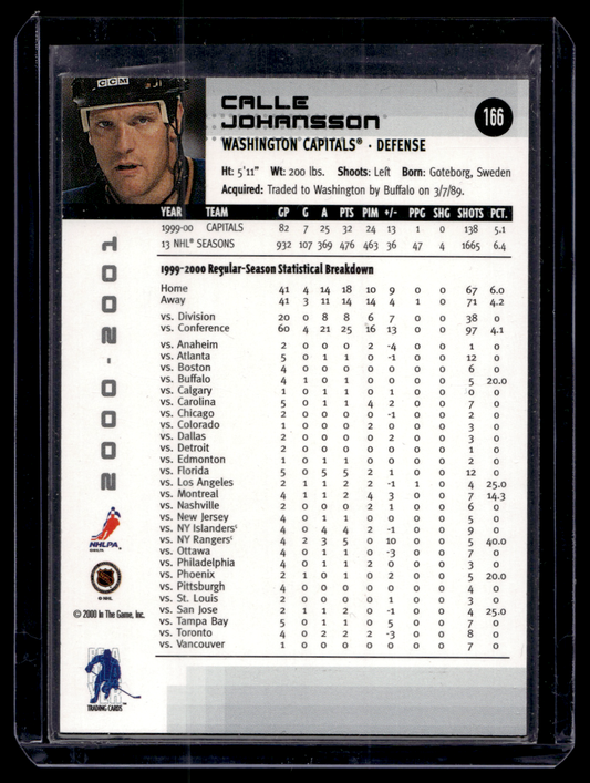 2000-01 In the Game Be A Player Memorabilia - Gold Toronto Fall Expo - Calle Johansson #166 /10