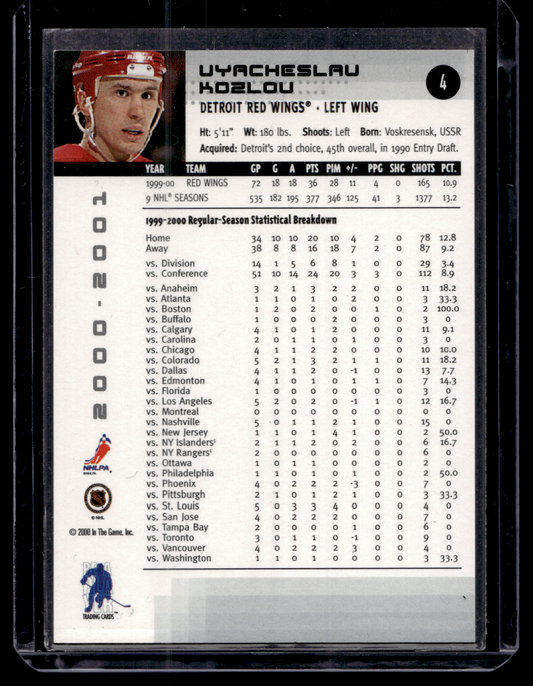 2000-01 In the Game Be A Player Memorabilia - Ruby Toronto Fall Expo - Vyacheslav Kozlov #4 /10