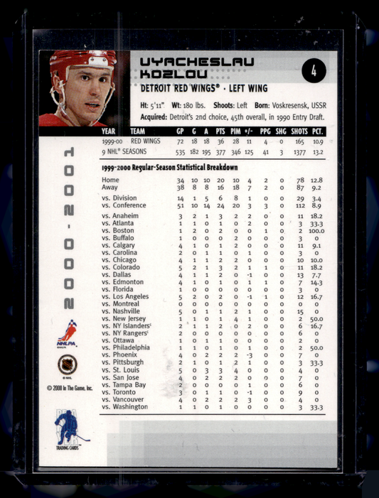 2000-01 In the Game Be A Player Memorabilia - Teal Montreal 2000 - Vyacheslav Kozlov #4 /10
