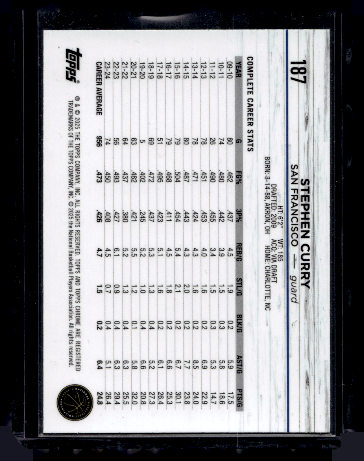 2024-25 Topps Chrome - Prism Refractor - Stephen Curry #187
