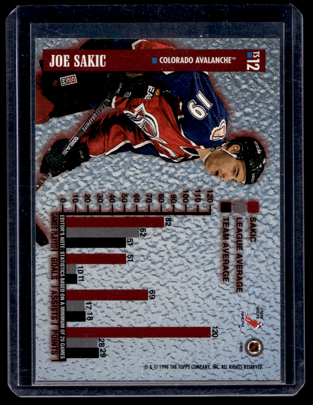 1996-97 Topps NHL Picks - Top Shelf - Joe Sakic #TS12