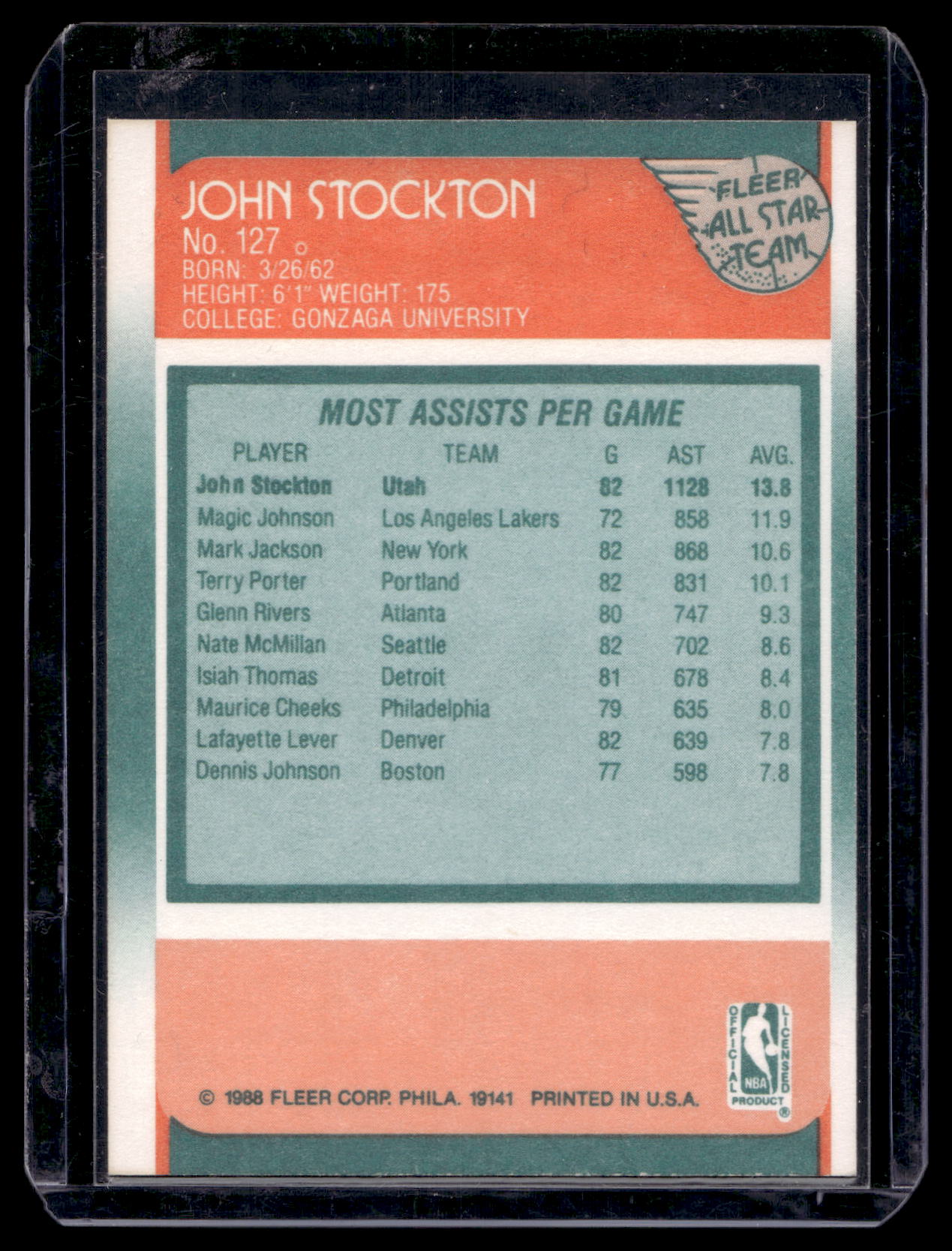 1988-89 Fleer - All-Star - John Stockton #127 RY