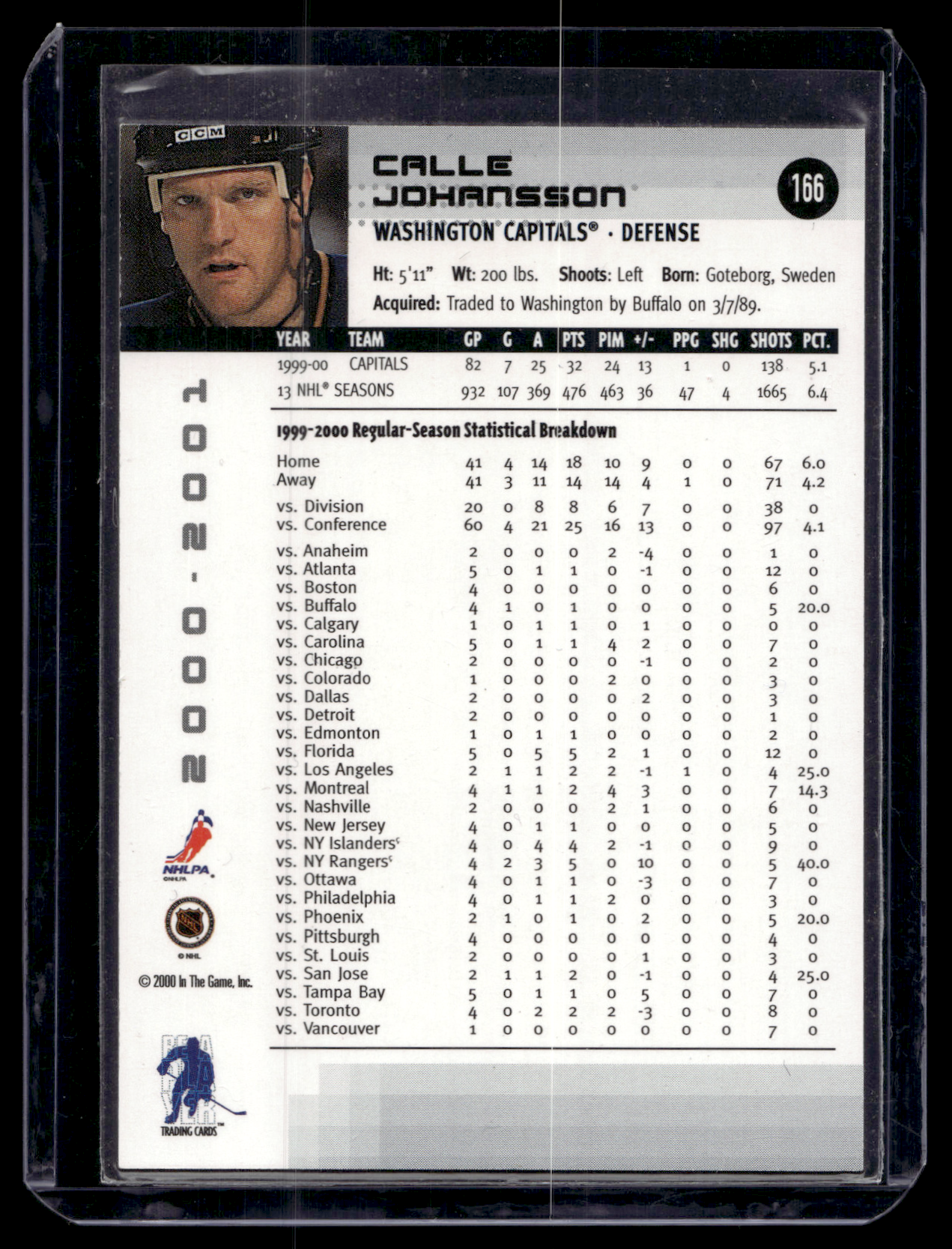 2000-01 In the Game Be A Player Memorabilia - Gold Chicago Sun-Times - Calle Johansson #166 /10