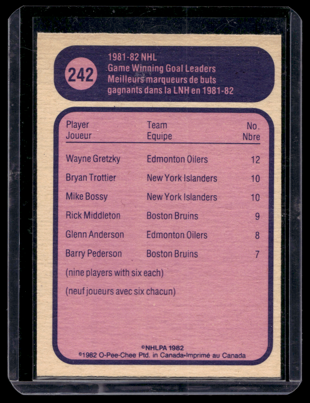 1982-83 O-Pee-Chee - Wayne Gretzky #242