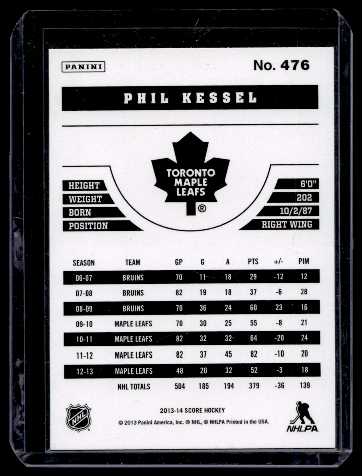2013-14 Score - Black - Phil Kessel #476