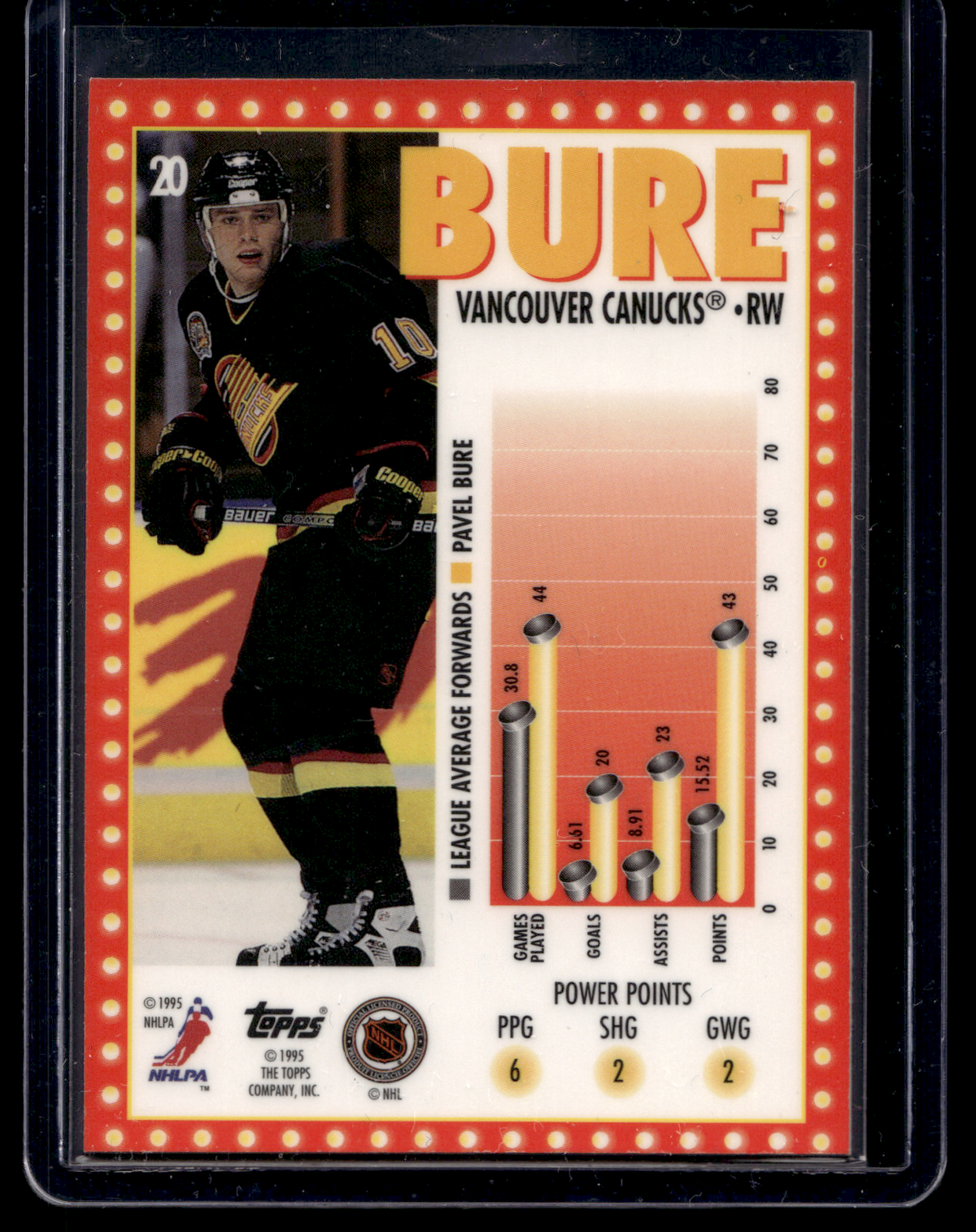 1995-96 Topps - Power Boosters - Marquee Men - Pavel Bure #20