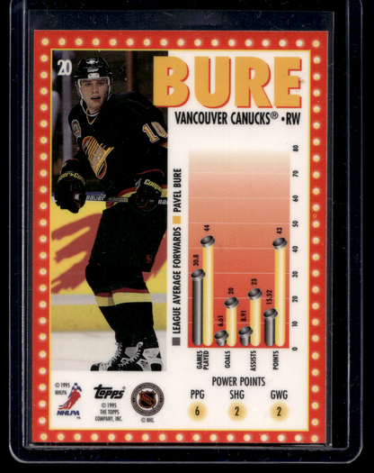 1995-96 Topps - Power Boosters - Marquee Men - Pavel Bure #20