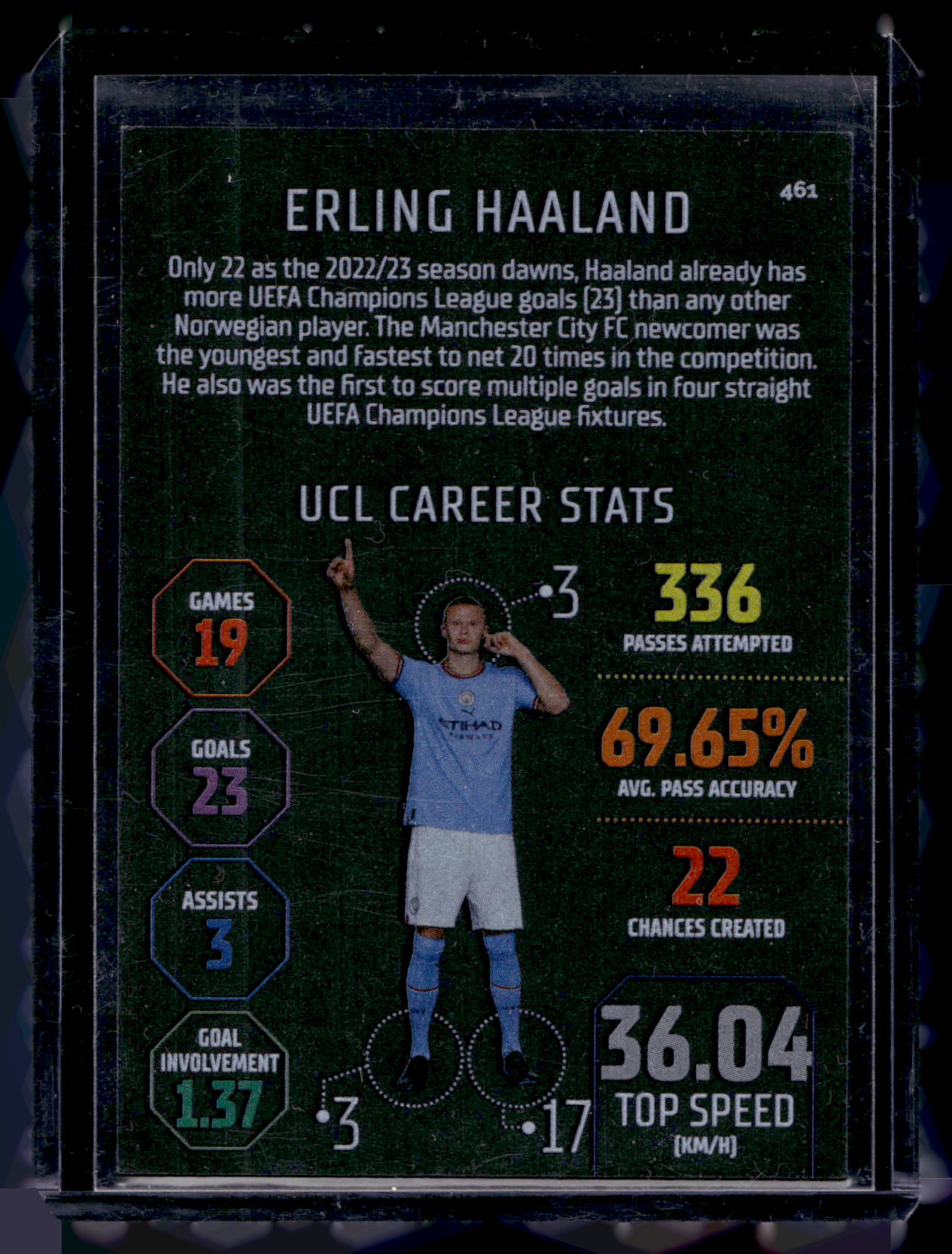 2022-23 Topps Match Attax UEFA Club Competitions - Black Edge Edition - Erling Haaland #461